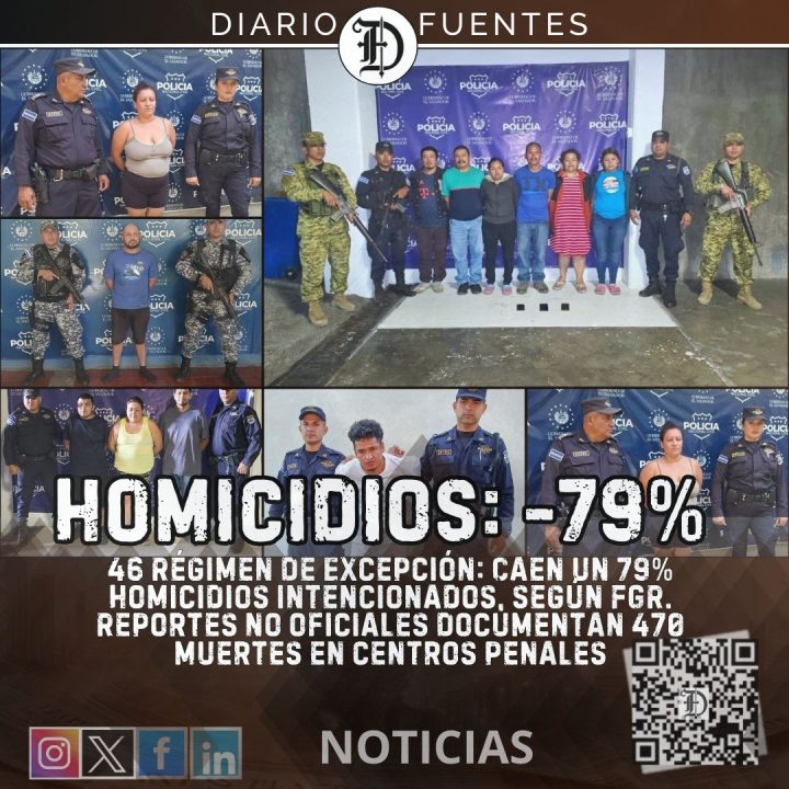 46 Régimen: Homicidios caen al 79% ¿470 muertes en cárcel?