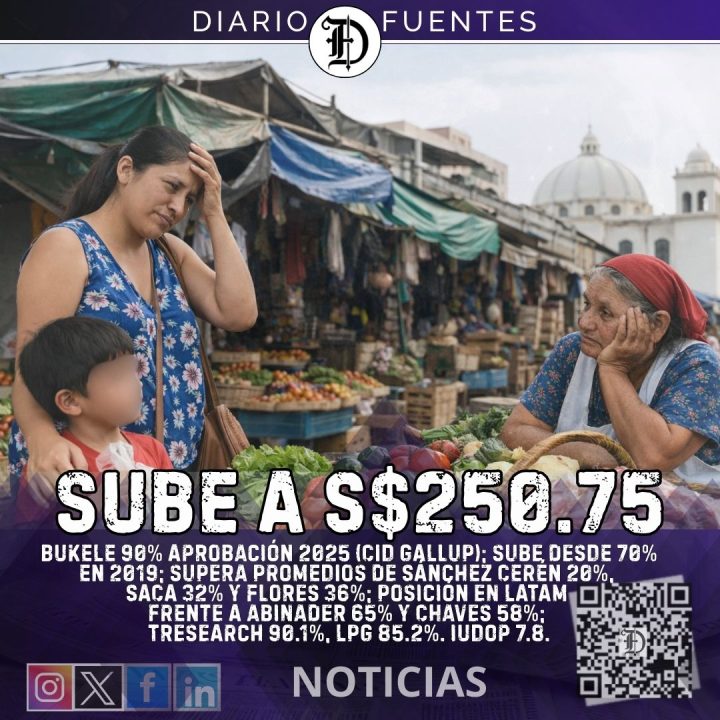 Canasta Básica Rural sube $14.77
